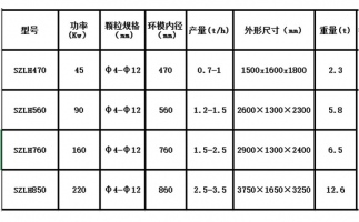 木屑顆粒機(jī)設(shè)備出現(xiàn)噪音的原因在哪里？