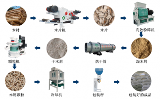 廢舊雜木樹枝，如何做成可以代替煤炭的燃料顆粒？